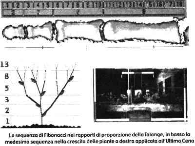 La sequenza di Fibonacci e il Phi