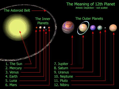 Why some call Planet X "the 12th planet"